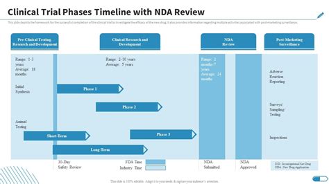 the results at the end of a test or trial|Post.